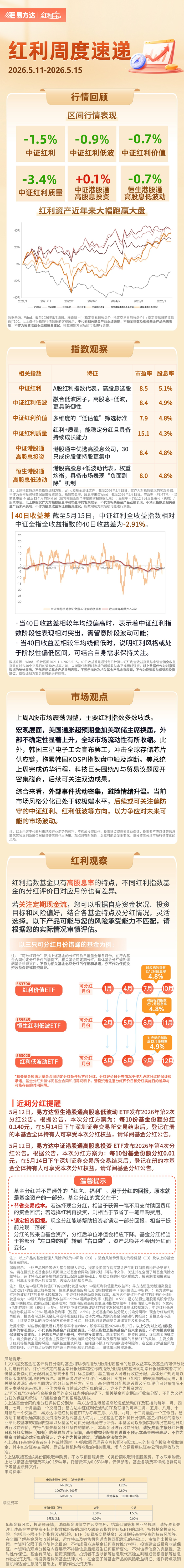 红利周度速递_财富号评论(cfhpl)股吧_东方财富网股吧