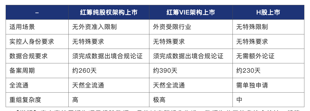 境内企业香港上市:红筹架构重构趋势下的路径选择_财富号_东方财富网