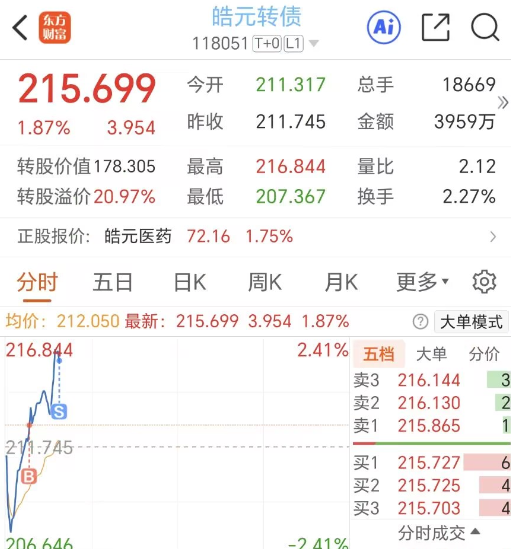 超跌反弹！_财富号_东方财富网