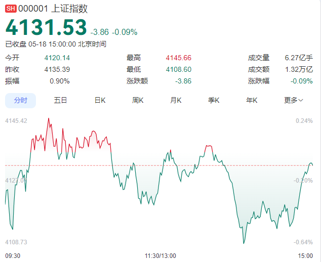 超跌反弹！_财富号_东方财富网