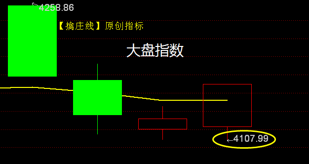 【收评】如期反弹，快到压力位了吗？_财富号_东方财富网