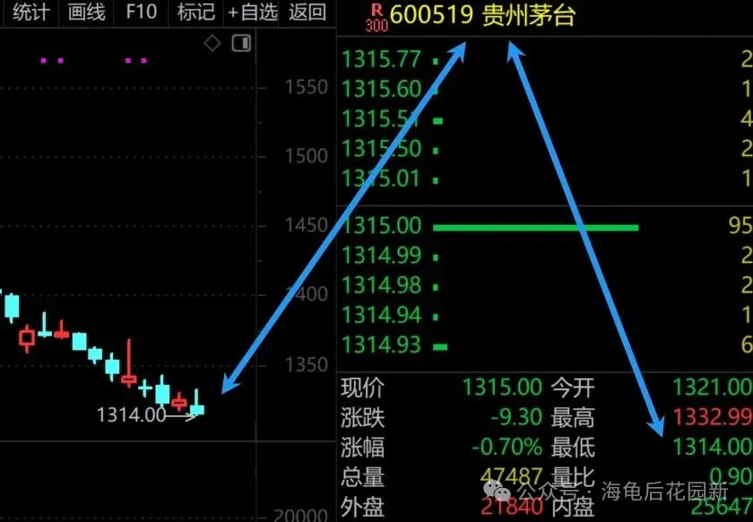 贵州茅台在520玩出了新花样! 第1张