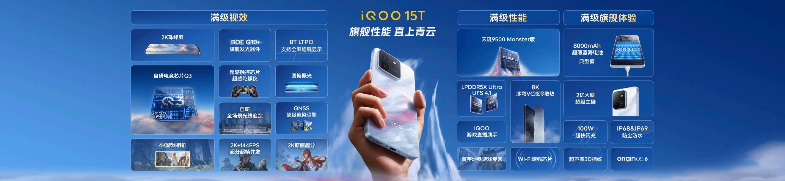 iQOO 15T背后的性能旗舰生态进化论