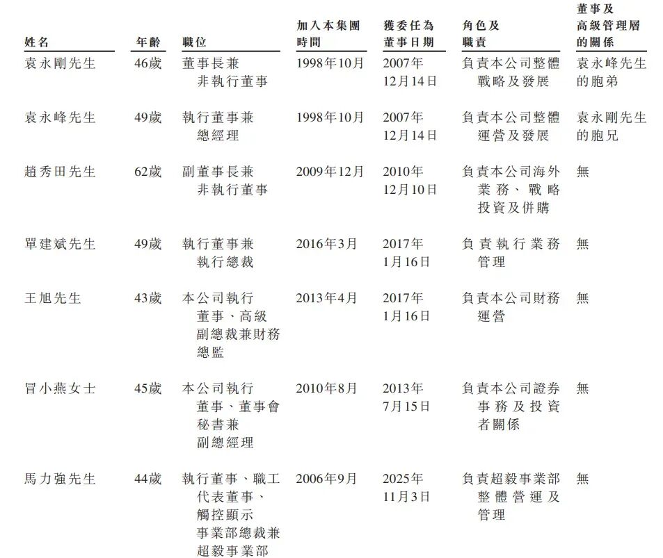 A股PCB龙头来了「东山精密」递表港交所,市值近4000亿_财富号_东方财富网