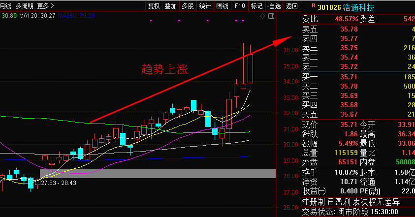 5.22收盘总结:有通知!_财富号_东方财富网