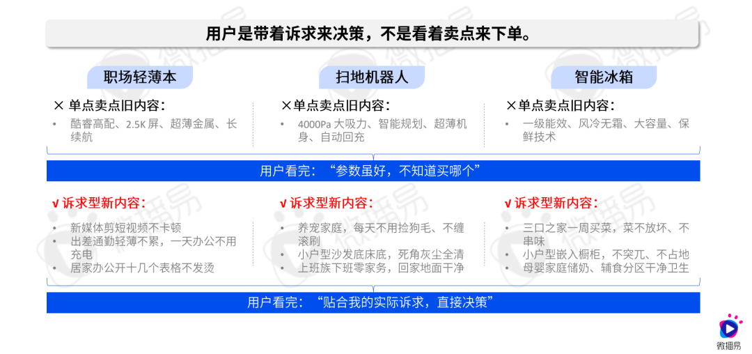 《2026 3C数码&家电社交营销进化报告 》重磅发布,品牌如何抢占“下一个超级入口”?-家电圈官网