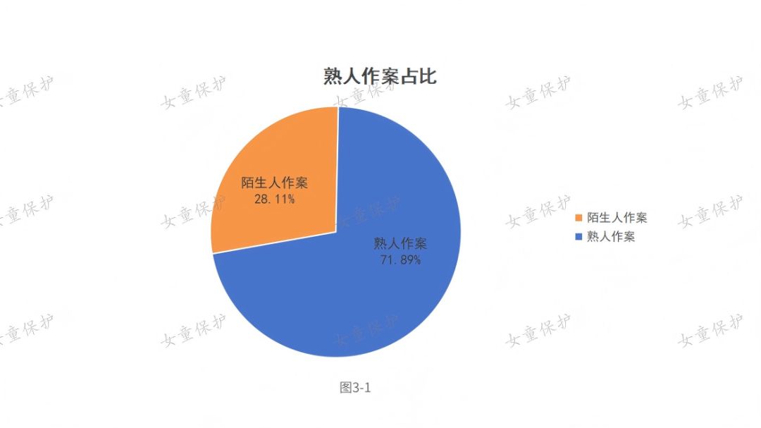 “女童保护”2025年性侵儿童案例统计分析报告-科记汇