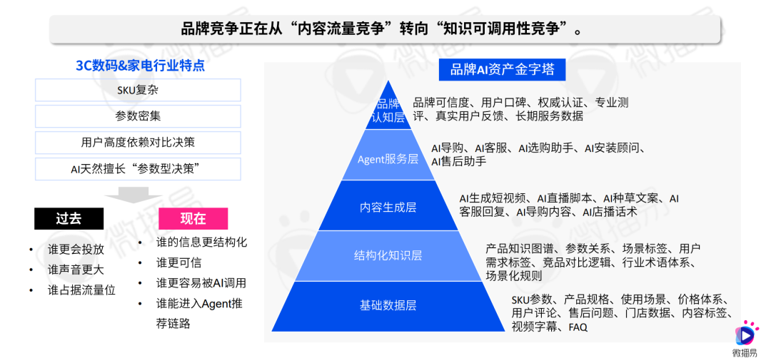 《2026 3C数码&家电社交营销进化报告 》重磅发布,品牌如何抢占“下一个超级入口”?-家电圈官网
