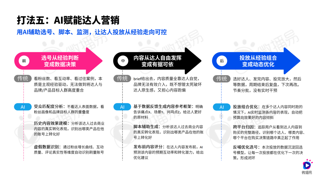 《2026 3C数码&家电社交营销进化报告 》重磅发布,品牌如何抢占“下一个超级入口”?-家电圈官网