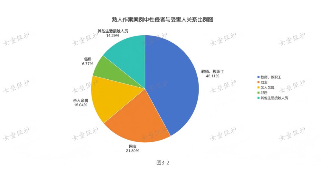 “女童保护”2025年性侵儿童案例统计分析报告-科记汇