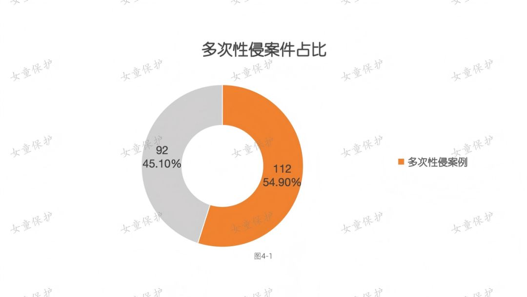 “女童保护”2025年性侵儿童案例统计分析报告-科记汇