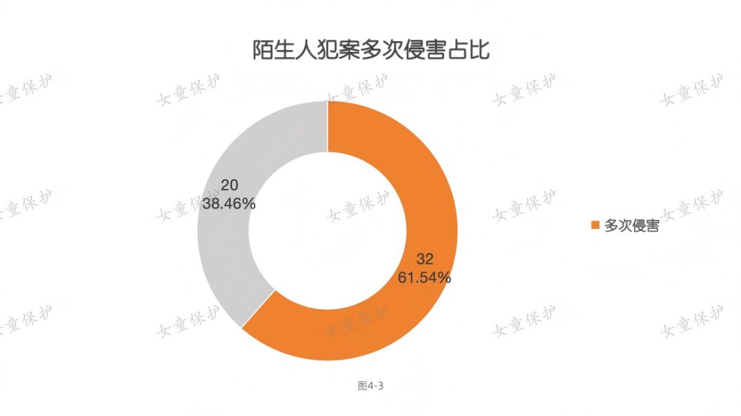 “女童保护”2025年性侵儿童案例统计分析报告-科记汇