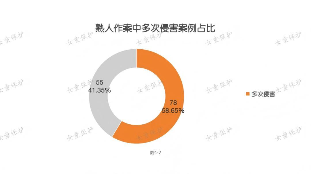 “女童保护”2025年性侵儿童案例统计分析报告-科记汇