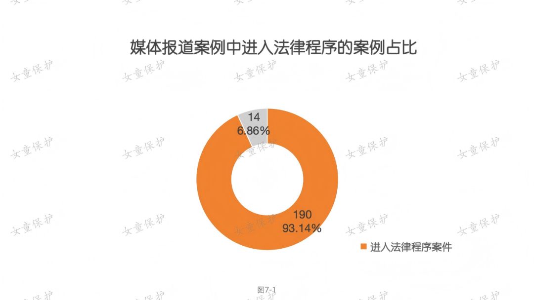 “女童保护”2025年性侵儿童案例统计分析报告-科记汇