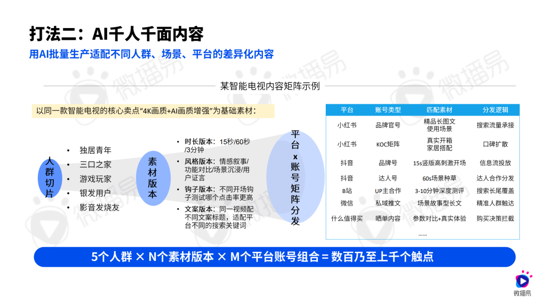 《2026 3C数码&家电社交营销进化报告 》重磅发布,品牌如何抢占“下一个超级入口”?-家电圈官网