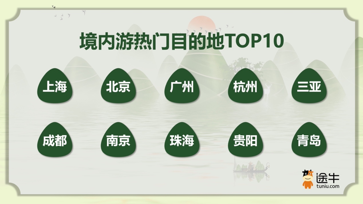 途牛:端午假期邂逅父亲节,双节叠加带火家庭出游热