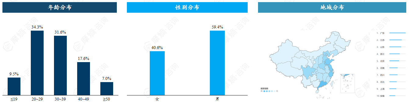 （注：本图表数据统计周期为 2026年3月1日至2026年3月31日）