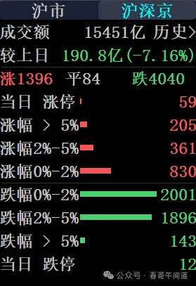 指数在涨，个股在跌_财富号_东方财富网