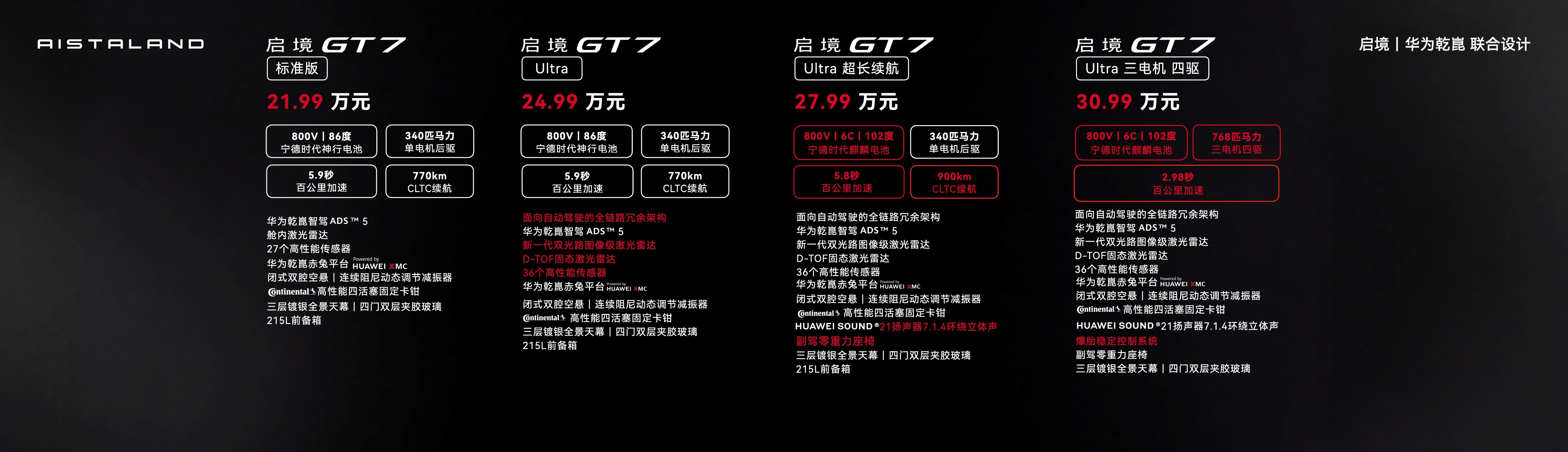 启境GT7如何向小米汽车发起“降维打击”？