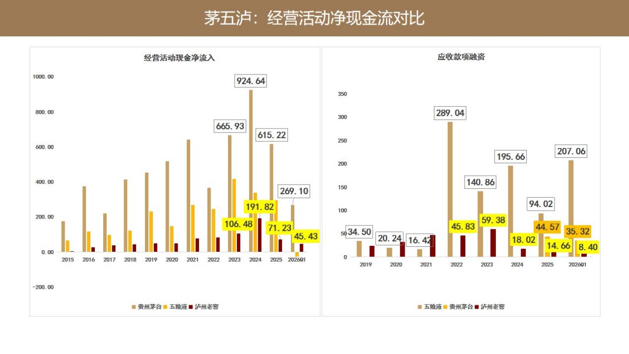 五粮液2025年报和2026一季报解读（二）_财富号_东方财富网