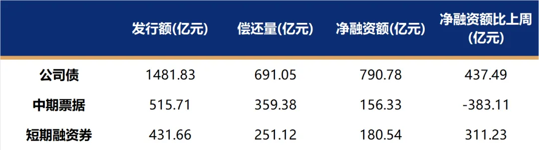 数据来源:Wind,截至2026年6月7日