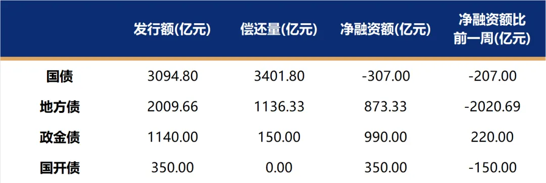 数据来源:Wind,截至2026年6月7日