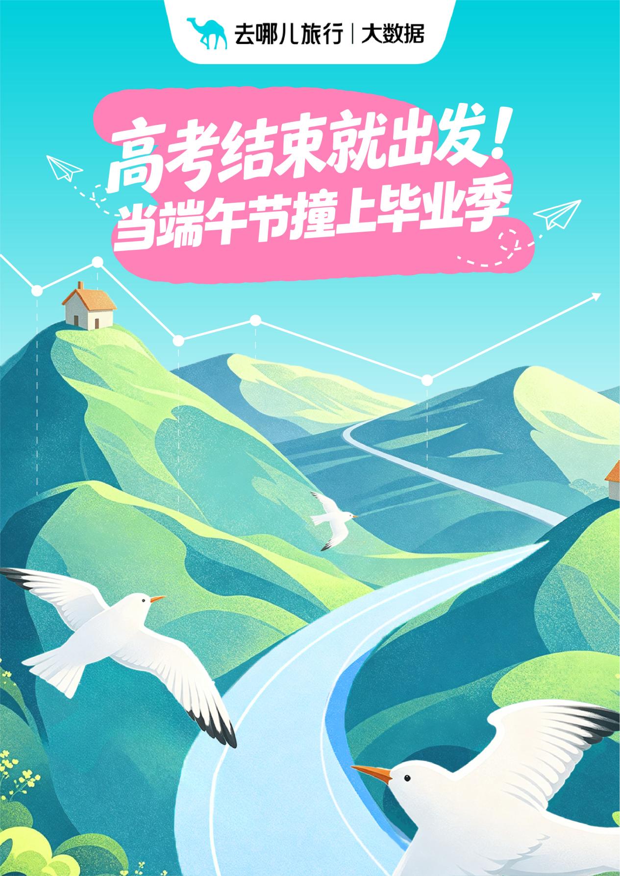高考结束就出发！最会玩的年轻人已经在路上  去哪儿旅行：18岁旅客出发机票量环比增三成