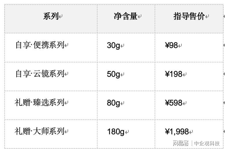 索尼协生农法技术支持的首个绿茶产品发布，探索可持续消费新实践-家电圈官网