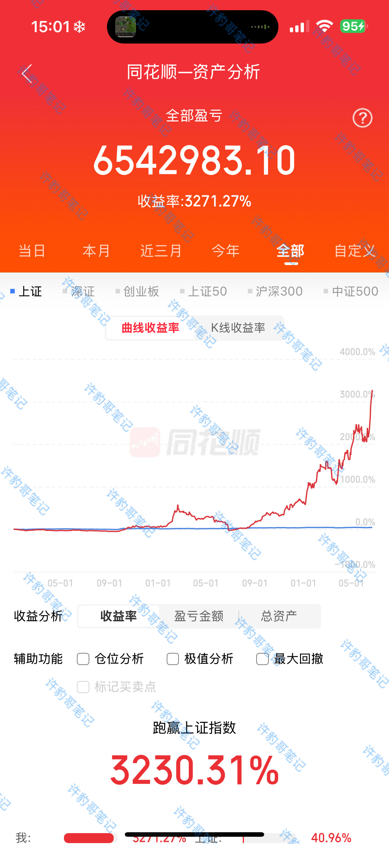 新高。证券发力，今日放大量。_财富号_东方财富网