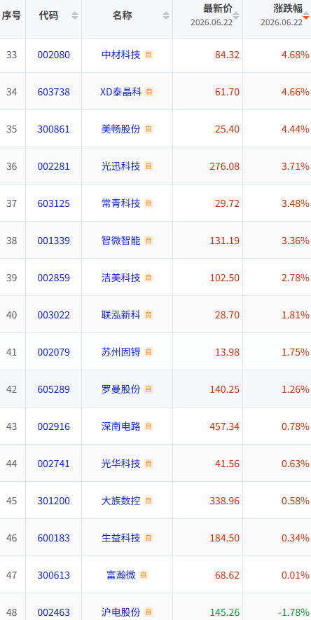 双突破擒大牛--创指连创新高_财富号_东方财富网
