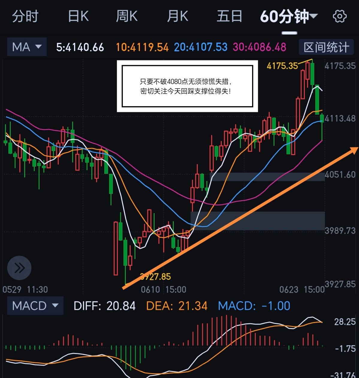 相信今天探底回升收阳吗？_财富号_东方财富网