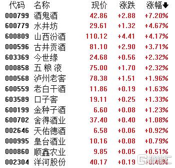 A股收评：三大指数齐涨！芯片、PCB批量涨停贵金属、油气双双承压(图7)