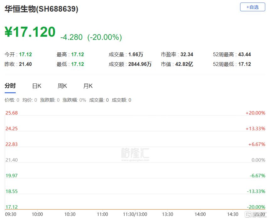 A股收评：三大指数齐涨！芯片、PCB批量涨停贵金属、油气双双承压(图12)