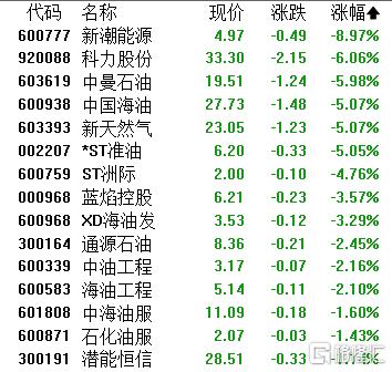 A股收评：三大指数齐涨！芯片、PCB批量涨停贵金属、油气双双承压(图11)