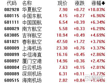 A股收评：三大指数齐涨！芯片、PCB批量涨停贵金属、油气双双承压(图4)
