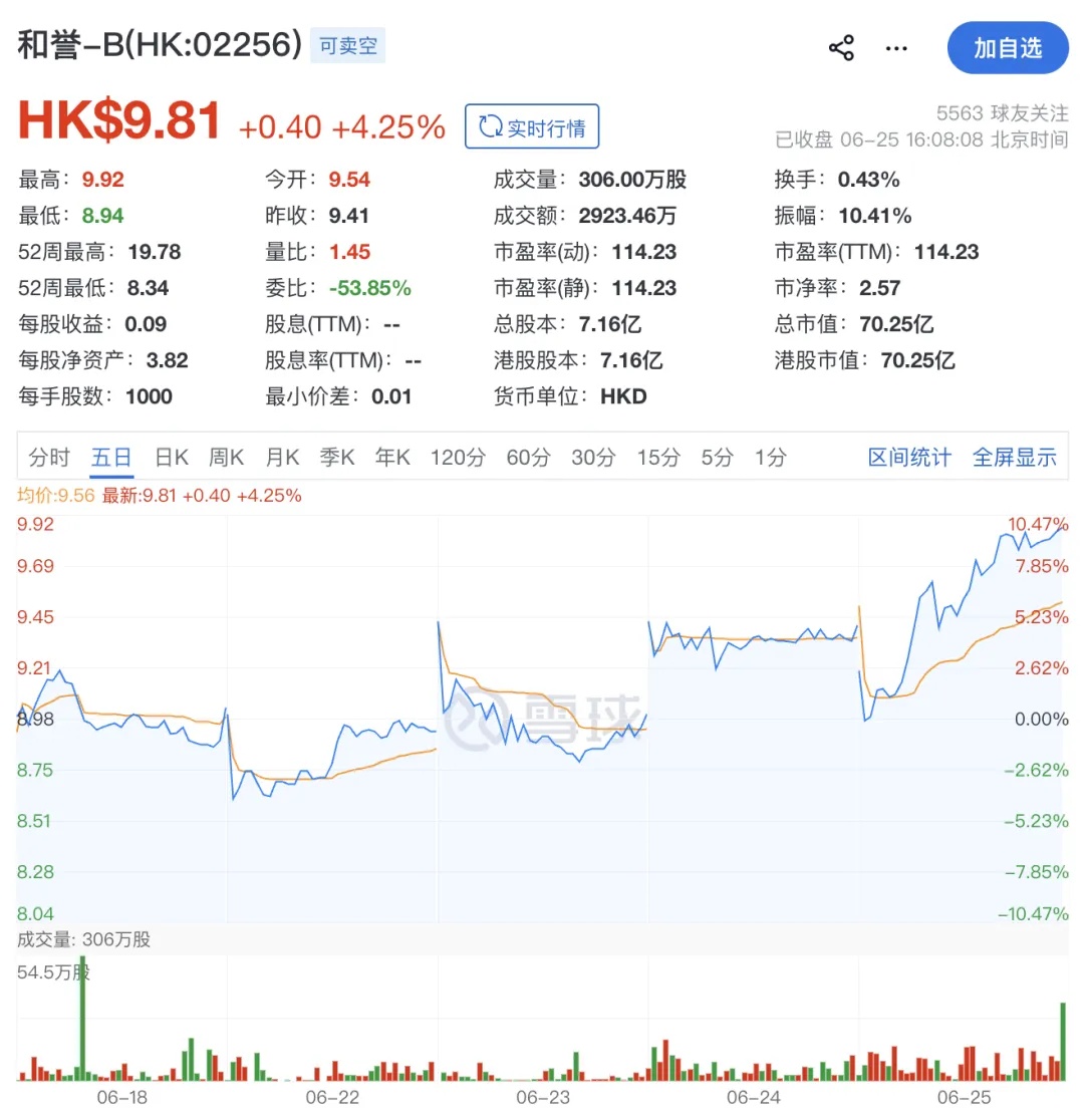 19亿美元!礼来再次与和誉医药达成研发合作_财富号_东方财富网