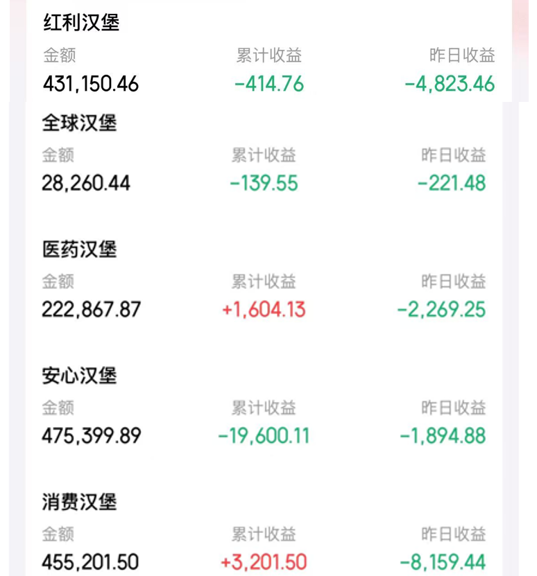 太惨了！本周巨亏20万，今年回撤110万~（周报351期）_财富号_东方财富网