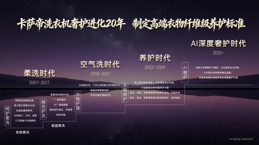 卡萨帝洗衣机：把洗护小需求，做成行业大趋势-家电圈官网