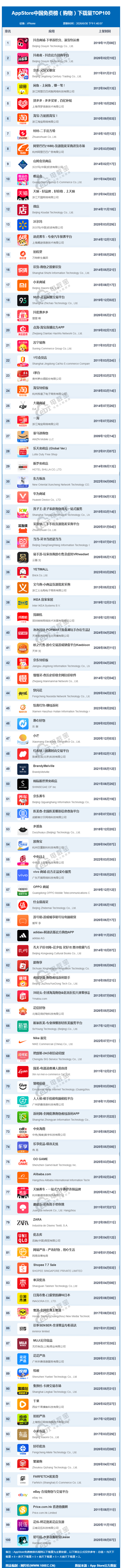 接单平台app排名榜最新下载苹果 接单平台app排名榜最新下载苹果