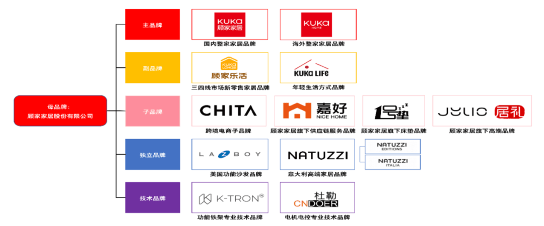 顾家家居股价8连跌!浮亏33.5亿后,“美的太子”或以更低价补仓?_财富号_东方财富网