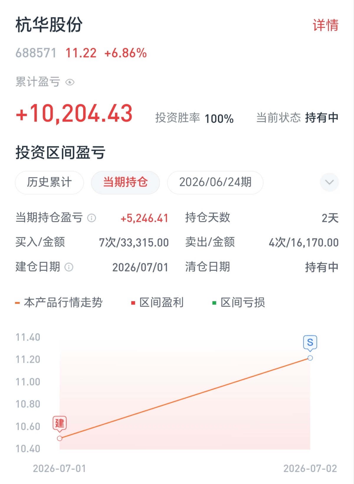 相信今天探底回升收阳吗？_财富号_东方财富网