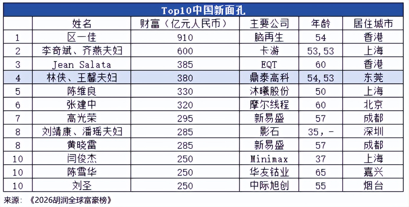 鼎泰高科，问鼎全球第一！_财富号_东方财富网