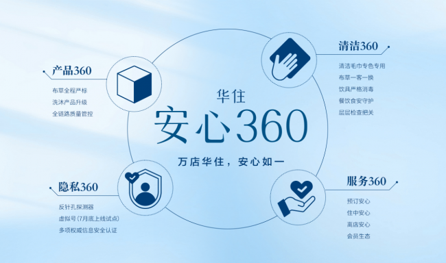 从布草加芯到反针孔探测器,华住“安心360”重新定义住宿安心基准