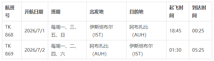 土耳其航空恢复中东地区航线运营 持续完善区域航线网络