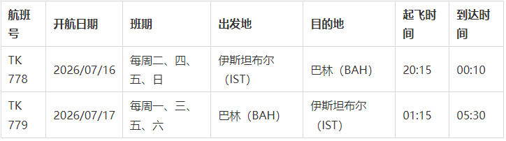土耳其航空恢复中东地区航线运营 持续完善区域航线网络