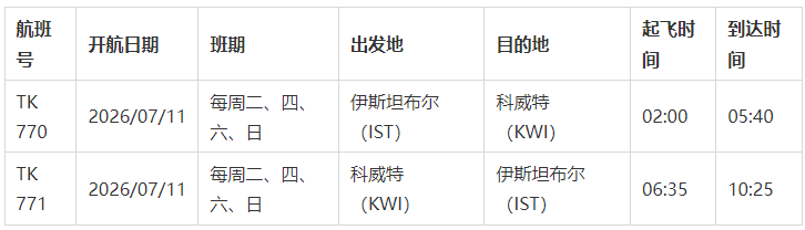土耳其航空恢复中东地区航线运营 持续完善区域航线网络