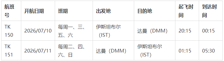 土耳其航空恢复中东地区航线运营 持续完善区域航线网络