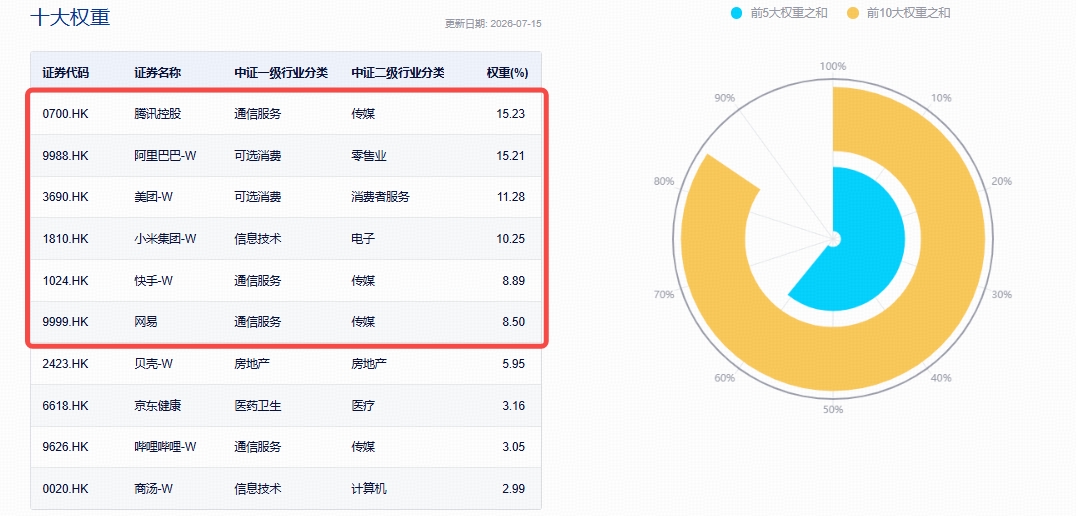 本轮反弹超20%,港股互联网ETF华宝(513770)底部修复,业绩企稳与AI叙事共振
