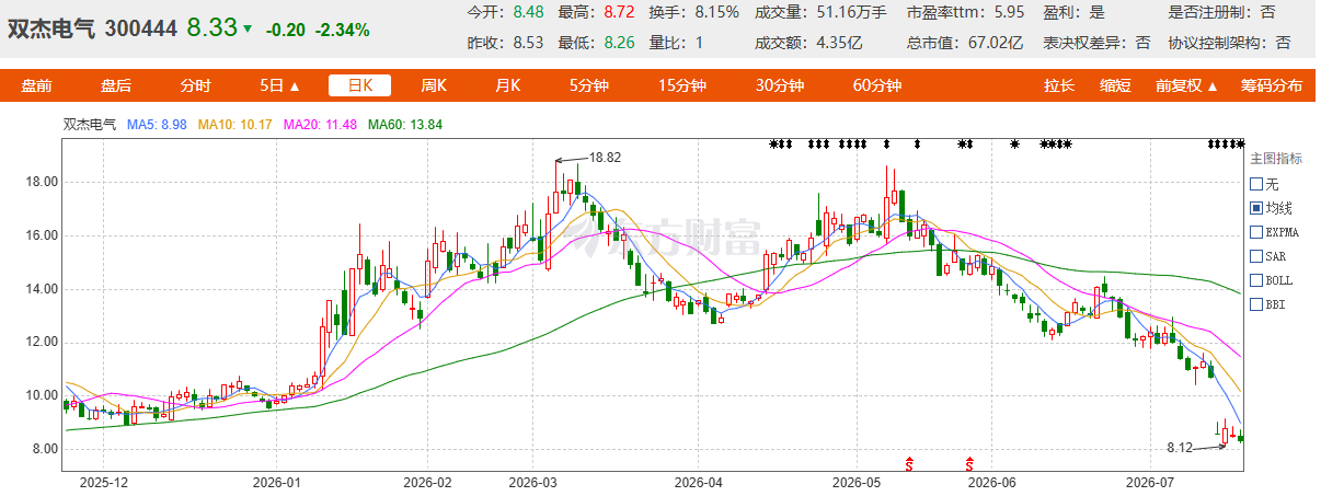 双杰电气及子公司遭国网停标信披“慢半拍”引合规争议