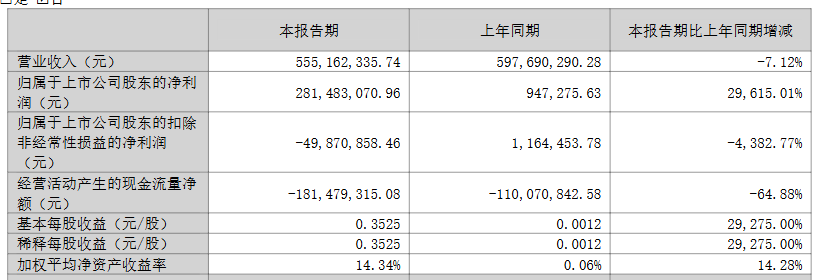 双杰电气及子公司遭国网停标信披“慢半拍”引合规争议